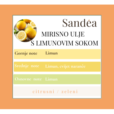 Nada svijeća Lemon Squeeze Sandéa - 2 - Nada svijeća – Lemon Squeeze unosi svježinu i optimizam kroz citrusno-zeleni miris limu Nada svijeća Lemon Squeeze Sandéa - 2 - Nada svijeća – Lemon Squeeze unosi svježinu i optimizam kroz citrusno-zeleni miris limu
