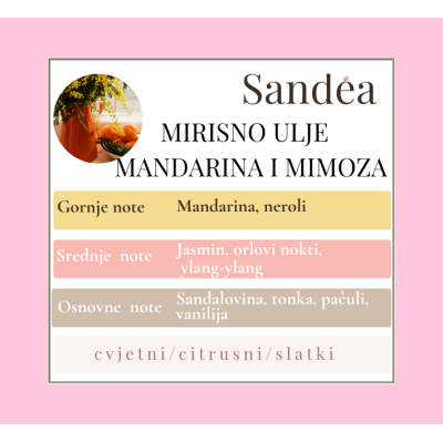 Difuzor za automobil- Mandarina i Mimoza Sandéa - 3 - Difuzor za automobil – Mandarina i Mimoza pretvara svaku vožnju u mirisno Difuzor za automobil- Mandarina i Mimoza Sandéa - 3 - Difuzor za automobil – Mandarina i Mimoza pretvara svaku vožnju u mirisno